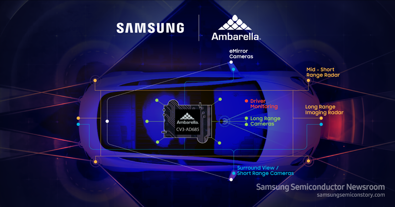 Samsung Electronics’ World-Class 5nm Technology Selected by Ambarella ...
