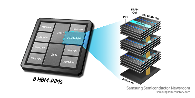 Samsung Semiconductor Joins MemCon 2023 as Founding Member; Showcases ...