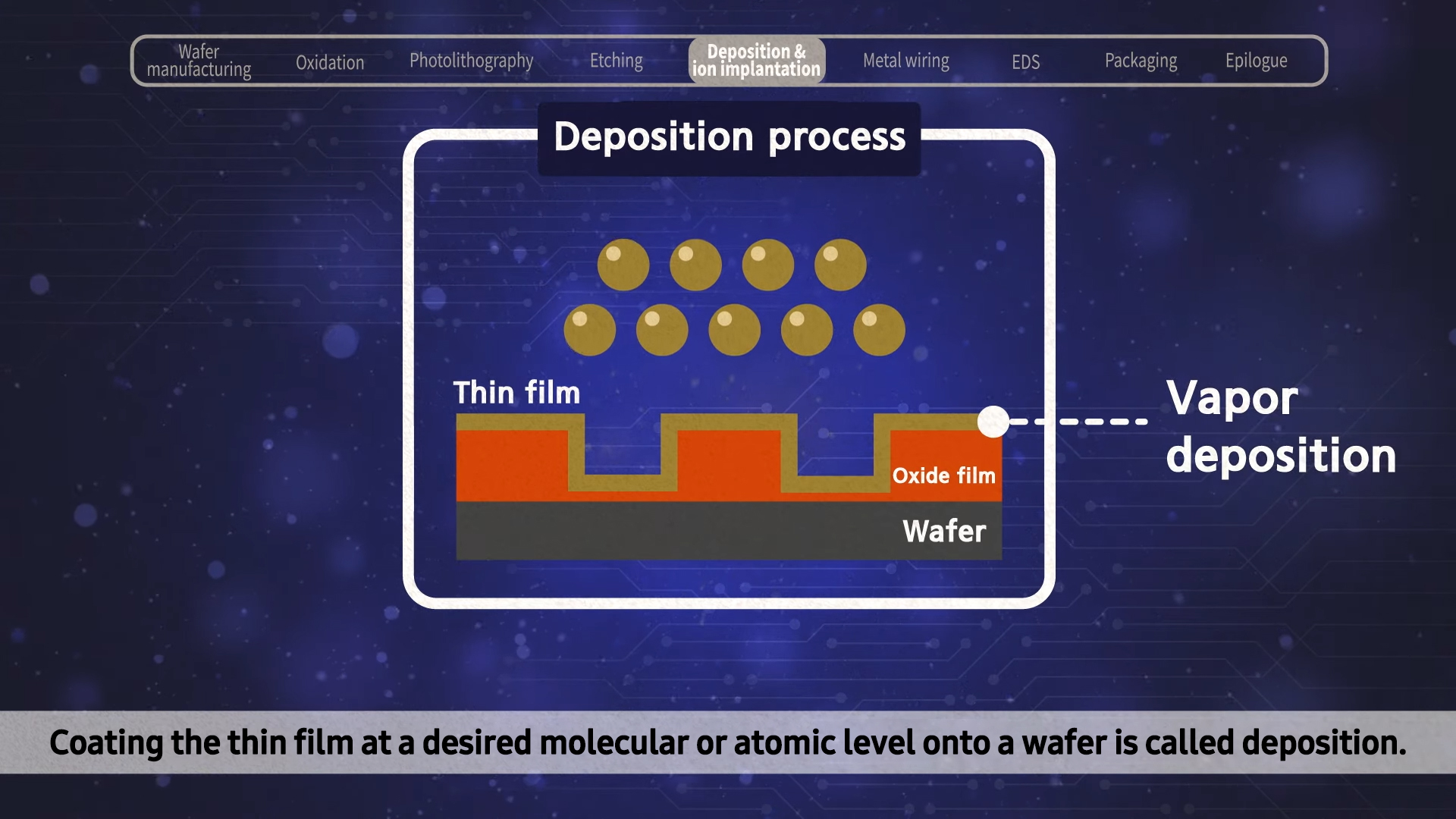Inside the Chip: The Fascinating Journey of Semiconductor Manufacturing ...