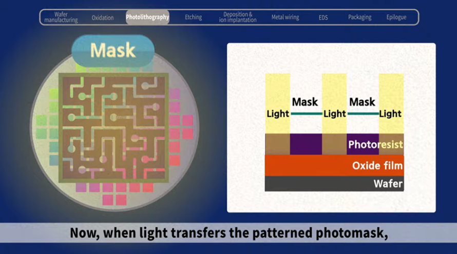 Inside the Chip: The Fascinating Journey of Semiconductor Manufacturing ...