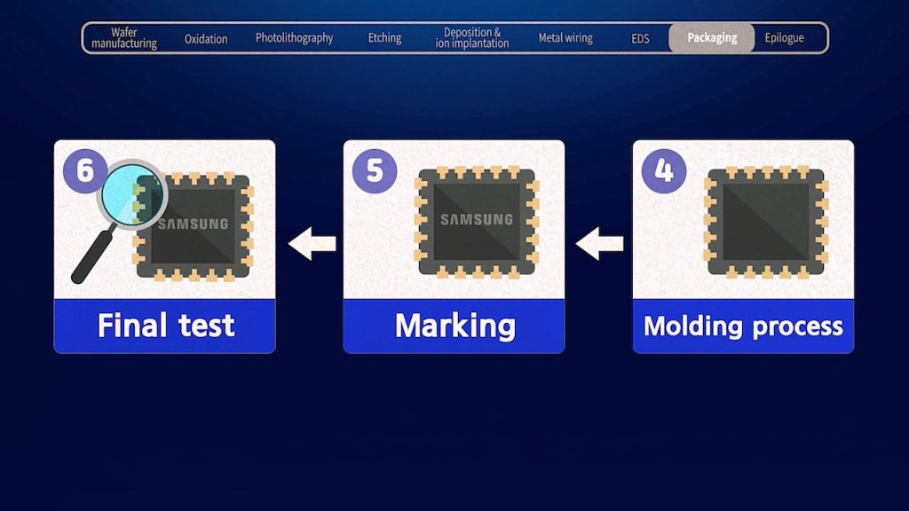 Inside the Chip: The Fascinating Journey of Semiconductor Manufacturing ...