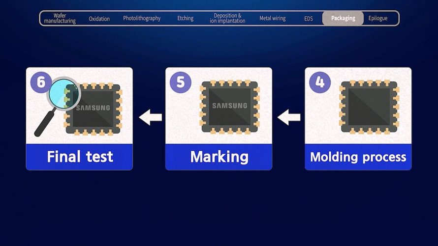 Inside the Chip: The Fascinating Journey of Semiconductor Manufacturing ...