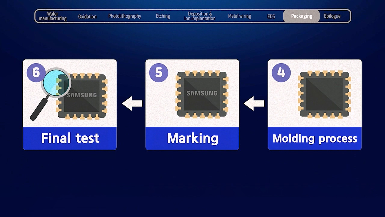 Inside the Chip: The Fascinating Journey of Semiconductor Manufacturing ...