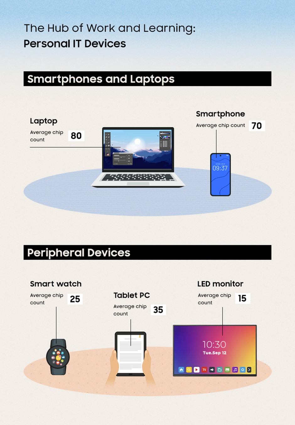 The Hidden Technology Powering Everyday Life – Samsung Semiconductor ...