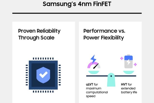 Technology – Samsung Semiconductor Global Newsroom