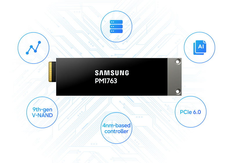 [Infographic] Samsung PM1763 SSD: A Core Storage Solution for Next-Generation AI Platforms