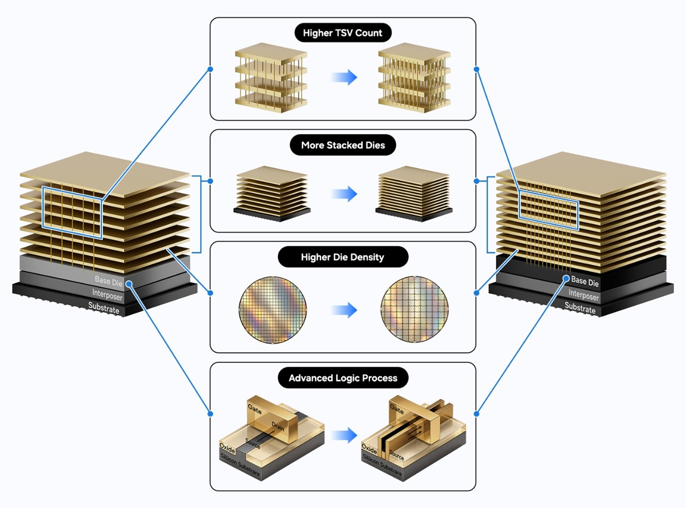 Part 1. The Evolution of AI and AI Chips – and the HBM That Powers Them ...
