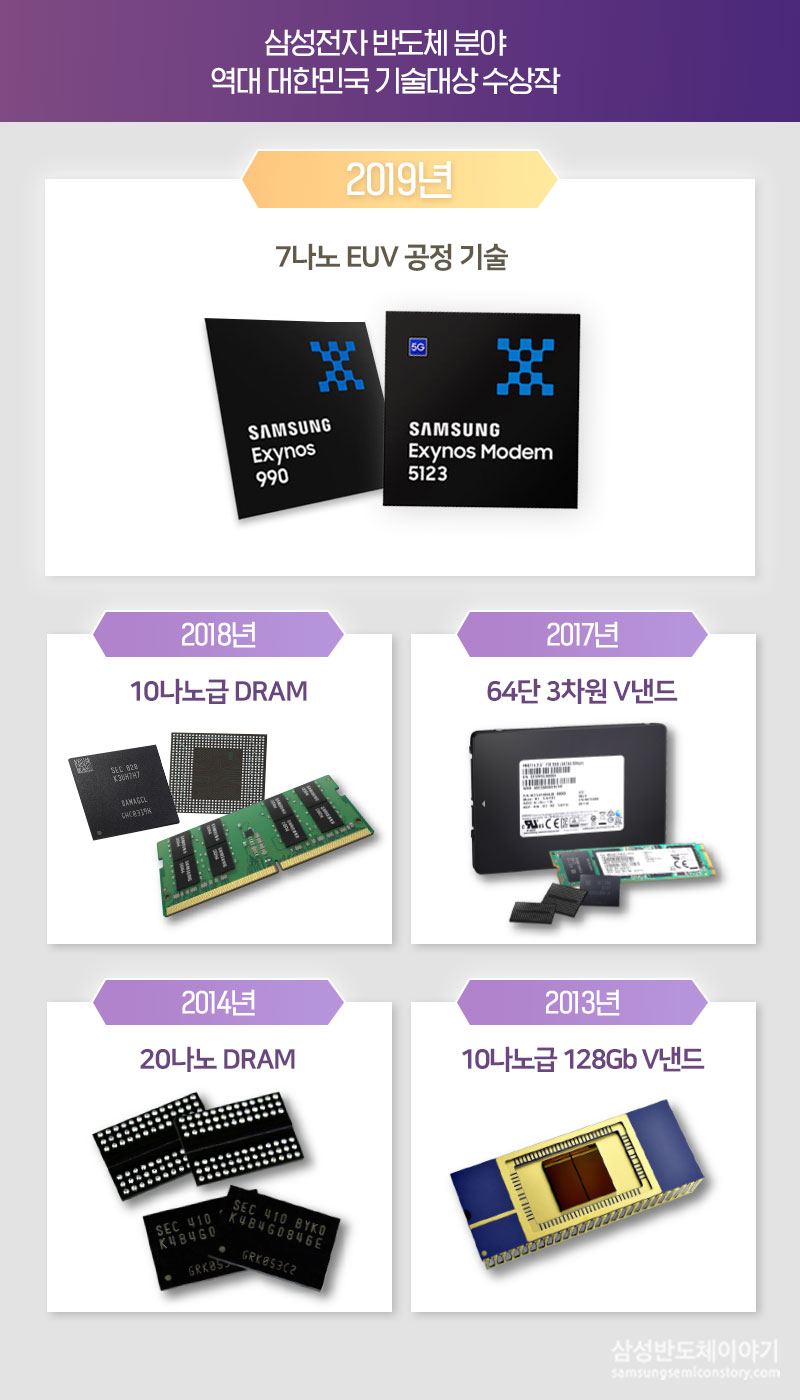 역대 수상목록