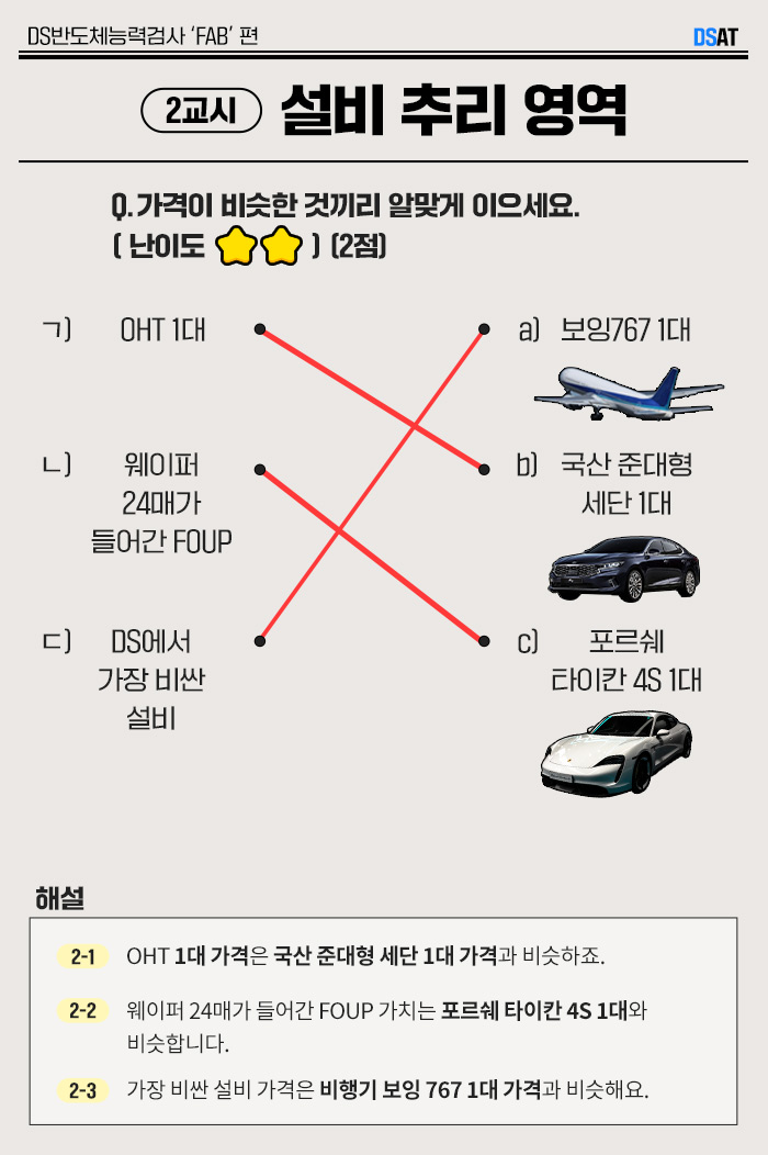 반도체 생산라인(FAB) 관련 지식을 검증할 수 있는 #DSAT 해설지 - 설비