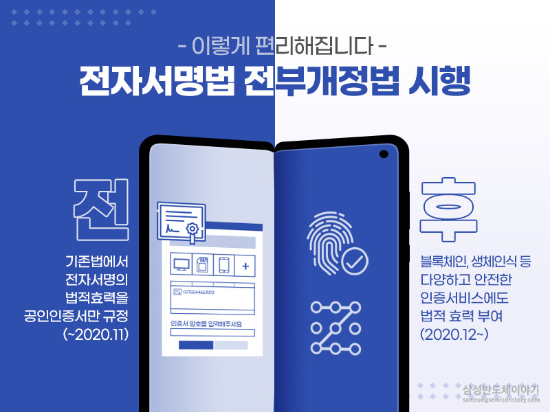 전자서명법 전부개정법 시행의 전후 달라진점