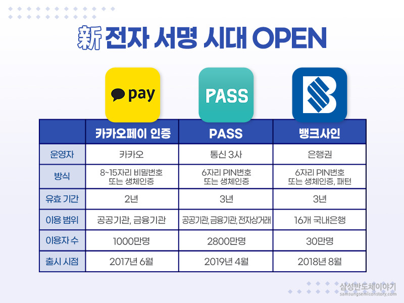 전자 서명시대 다양한 인증서