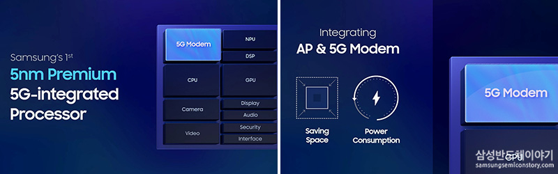 5nm premium 5G-intertated processor