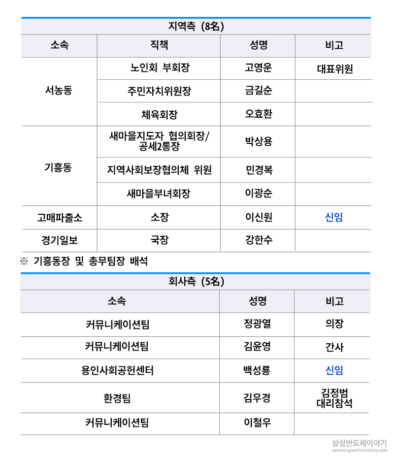 회의 참가인원
