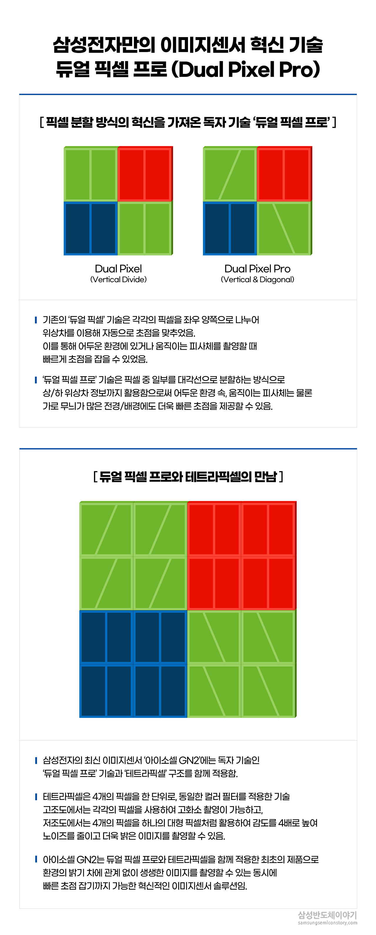 듀얼 픽셀 프로
