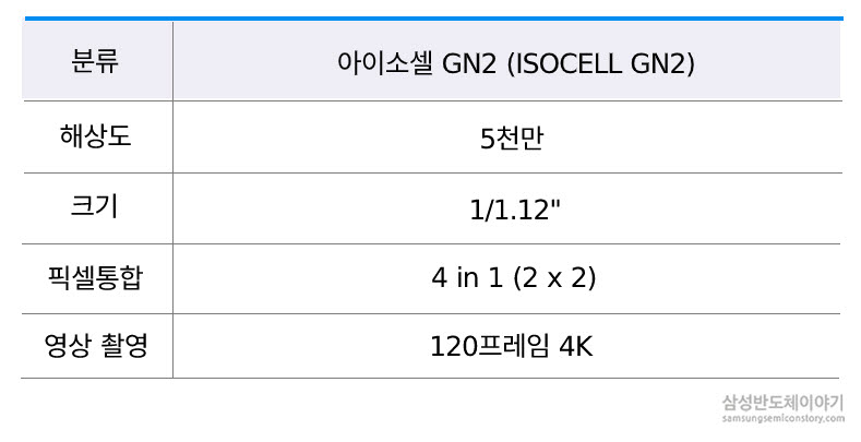 아이소셀 GN2사양