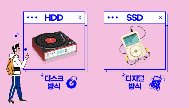 HDD와 SSD의 비유