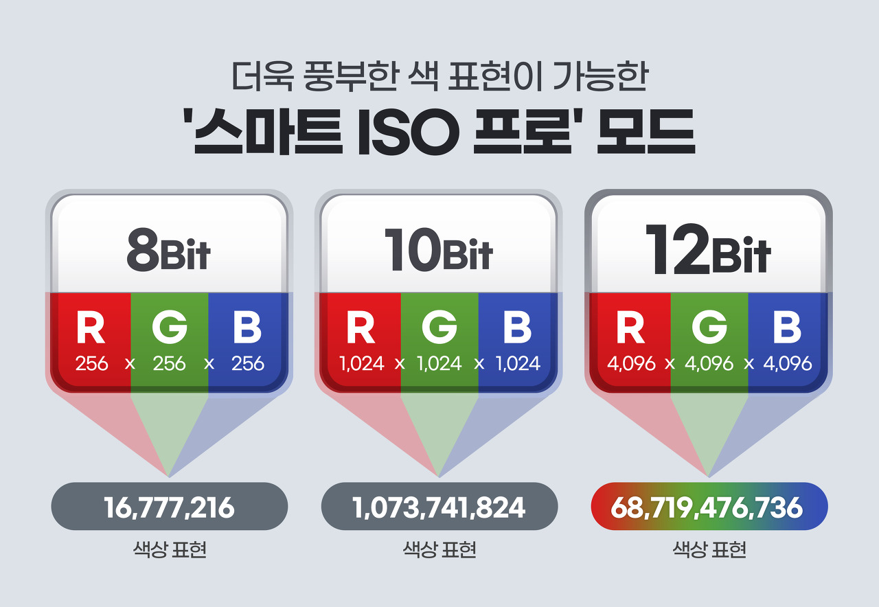 스마트 ISO 프로 모드