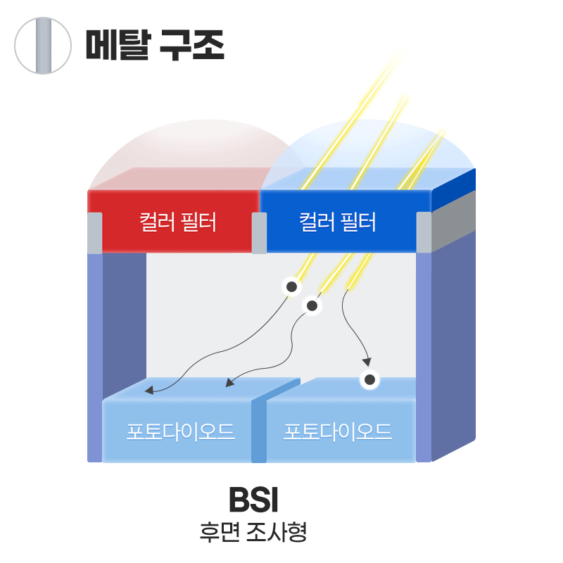 아이소셀의 구조