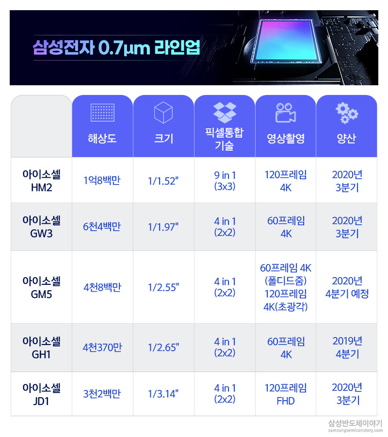 스펙 시트