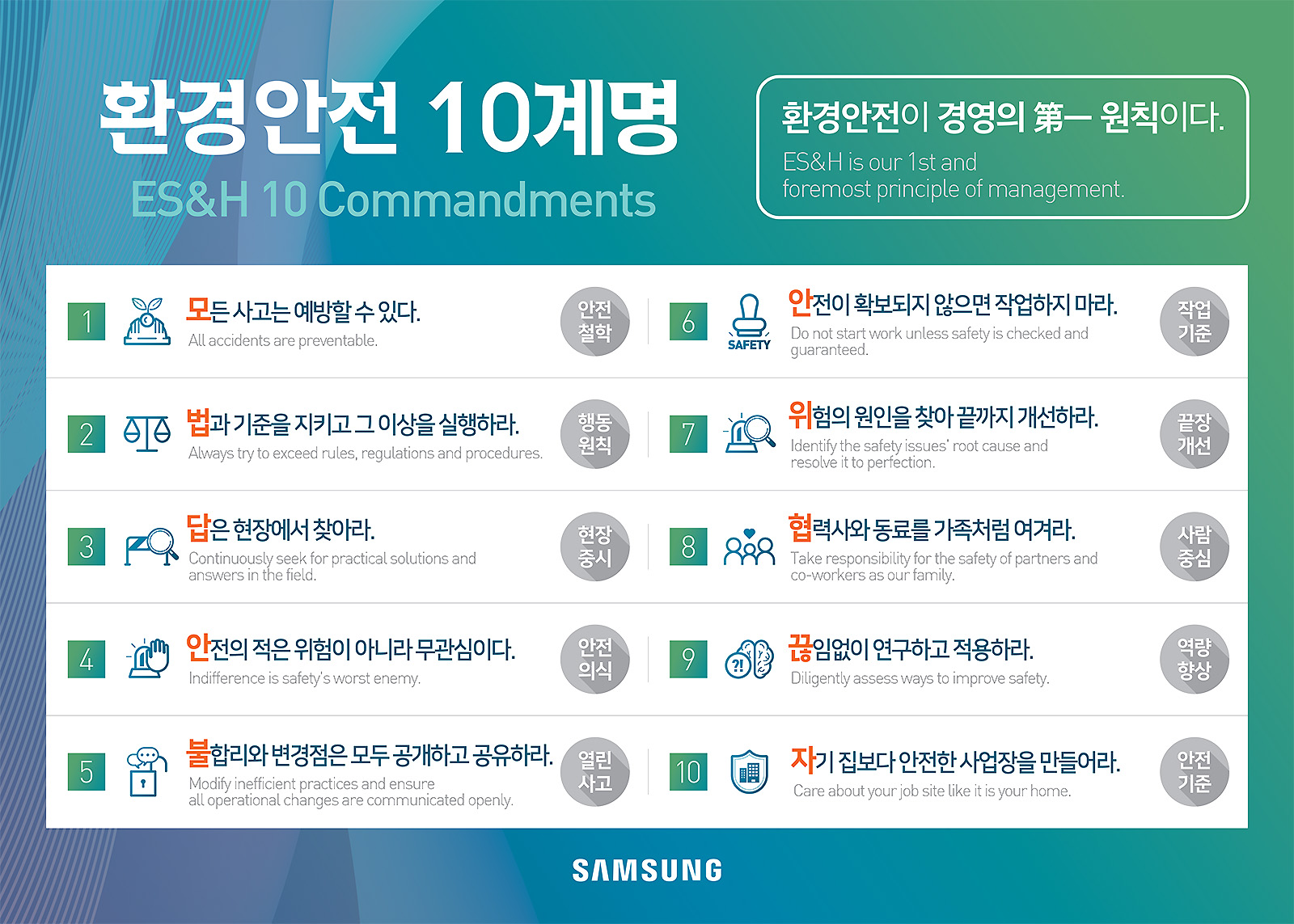 ▲ 환경안전 10계명
