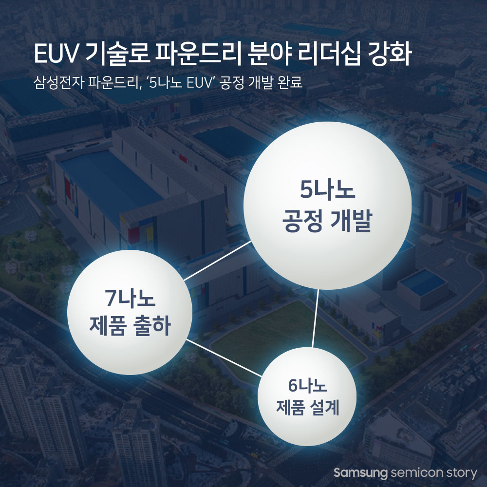 EUV2