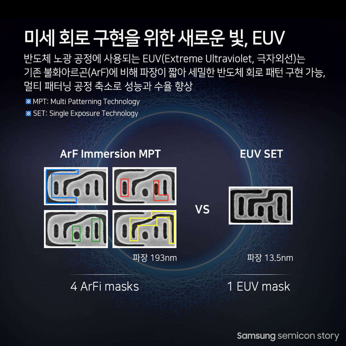 EUV3