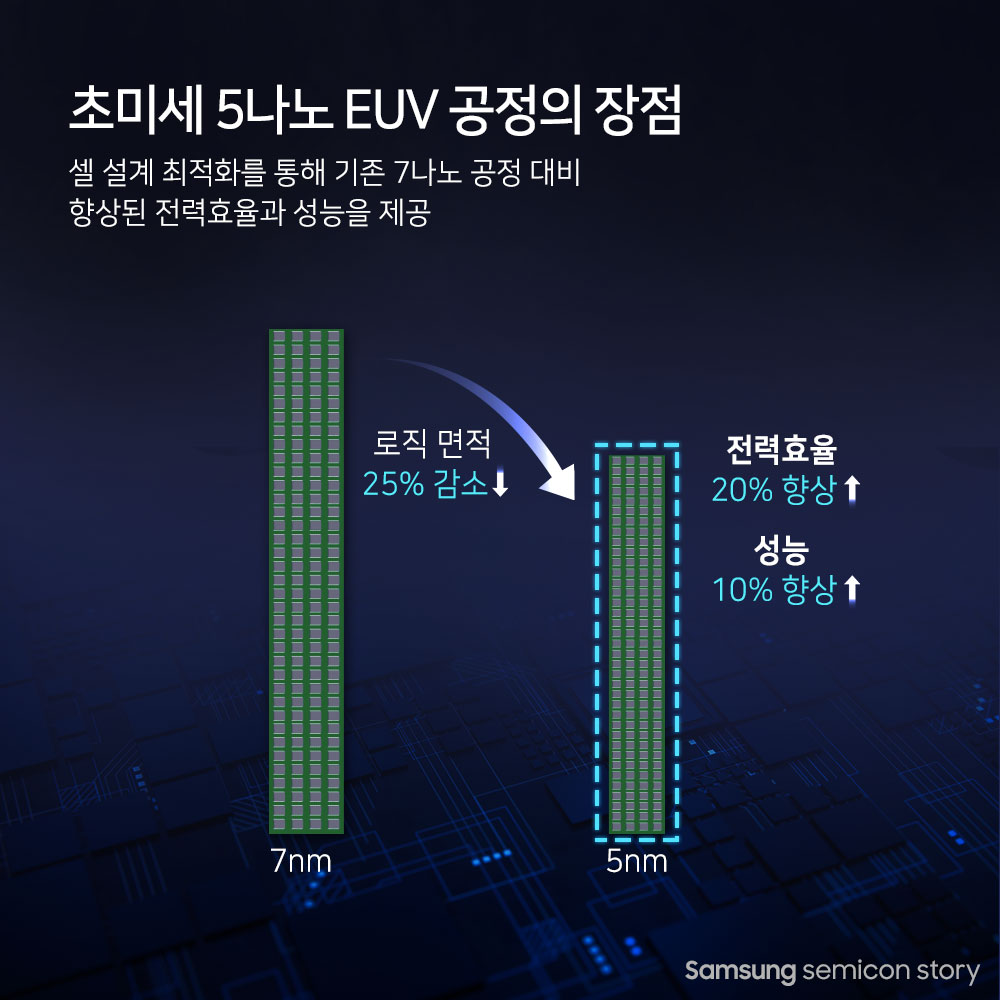 EUV4