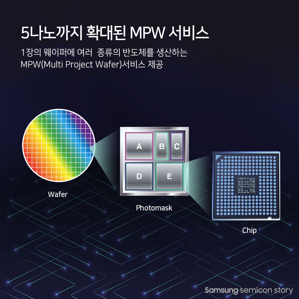 EUV6