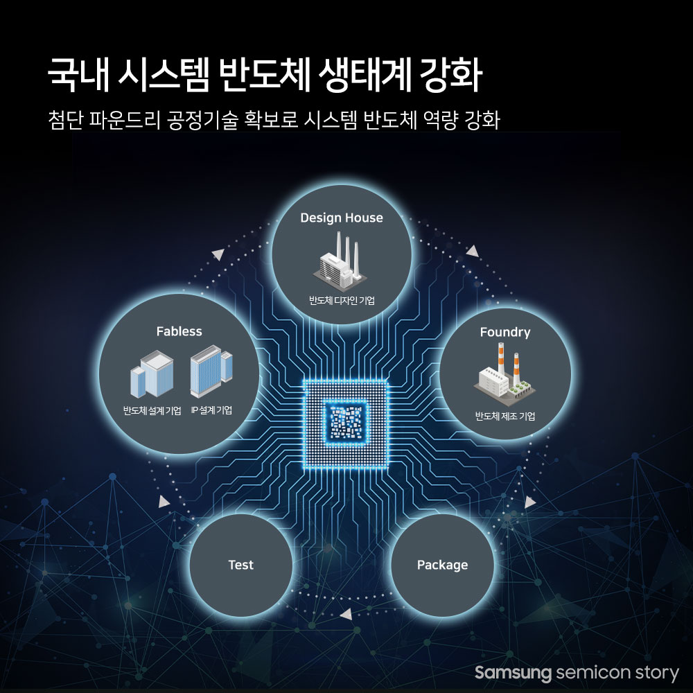 EUV7