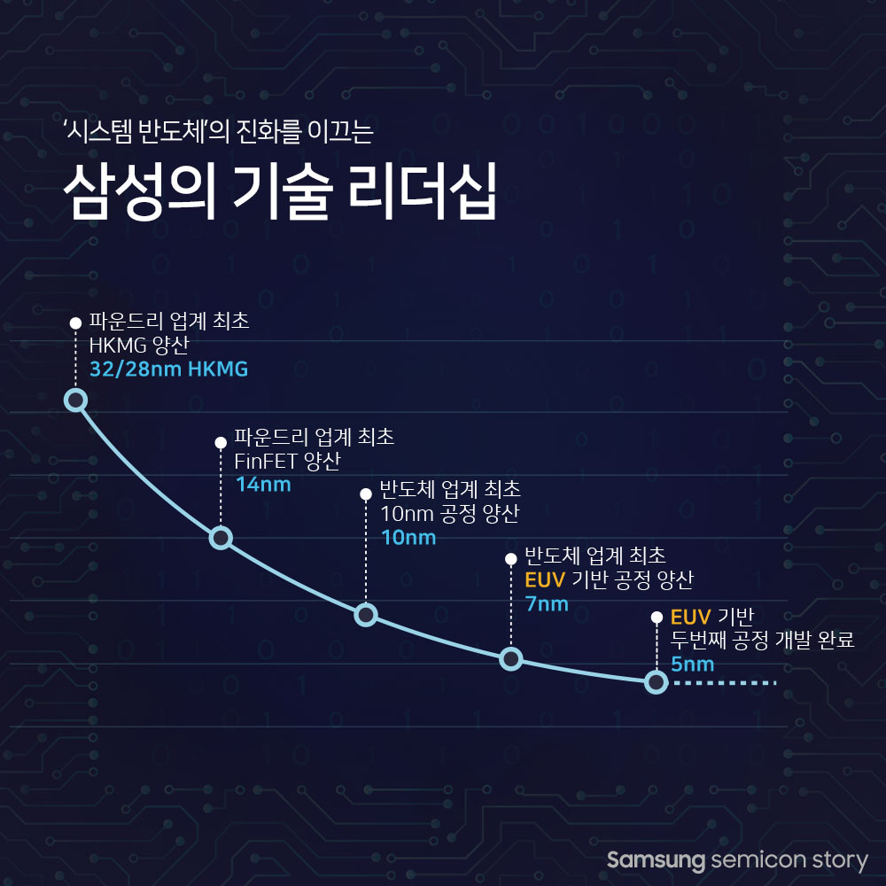 EUV8
