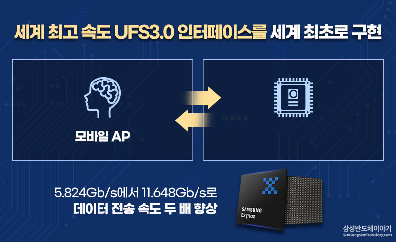 엑시노스 9825