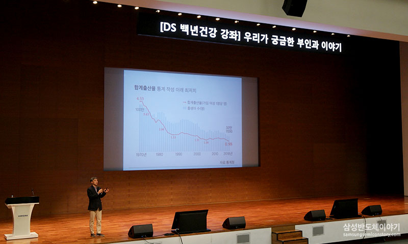 ▲ 5월 15일 삼성전자 DSR에서 ‘우리가 궁금한 부인과 이야기’를 주제로 강연을 진행하는 시온여성병원 최형민 교수