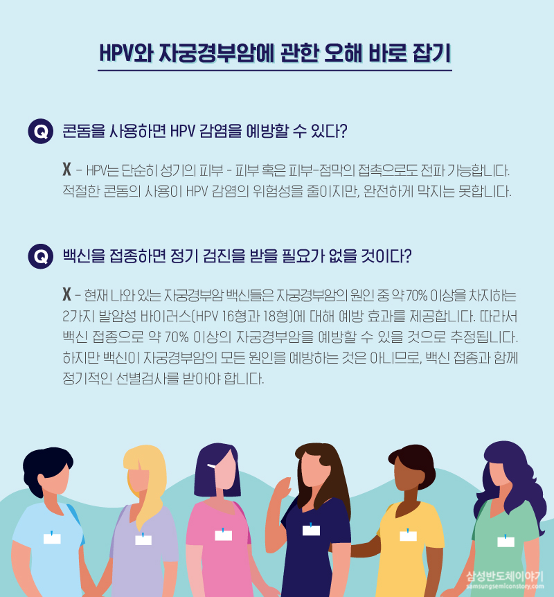 HPV 자궁경부암