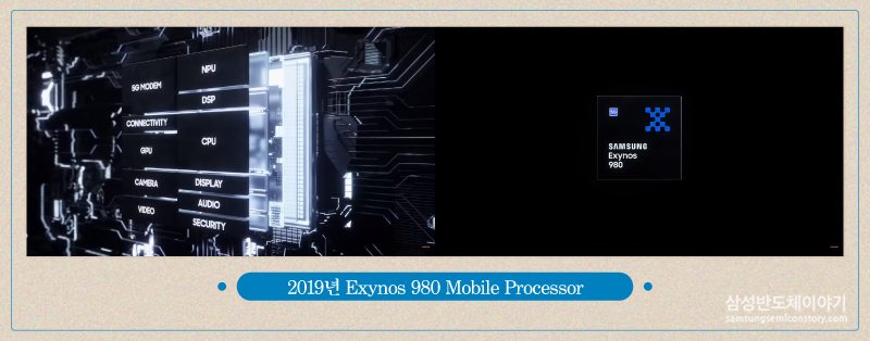Exynos 980