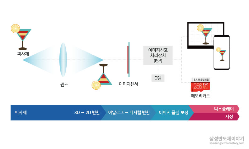 이미지센서