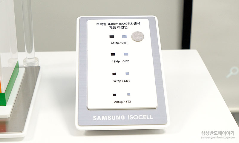 ▲ 6,400만 화소부터 2,000만 화소까지 다양한 0.8㎛ 아이소셀 센서 제품 라인업.