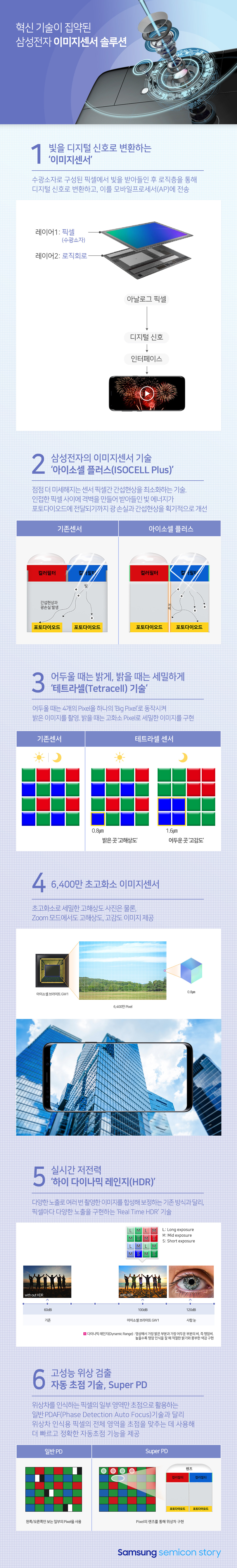 삼성전자 이미지센서 솔루션 