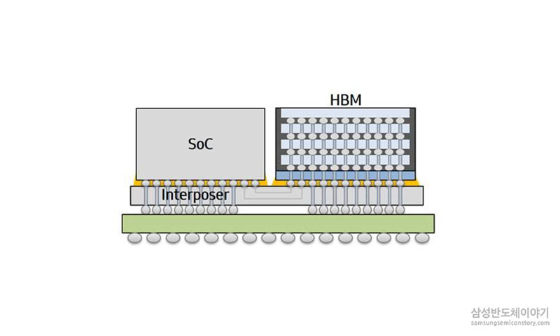 2.5D 패키징 구조