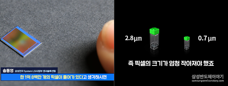 픽셀의 크기