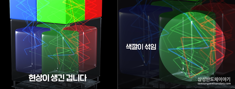 색깔의 섞임 현상