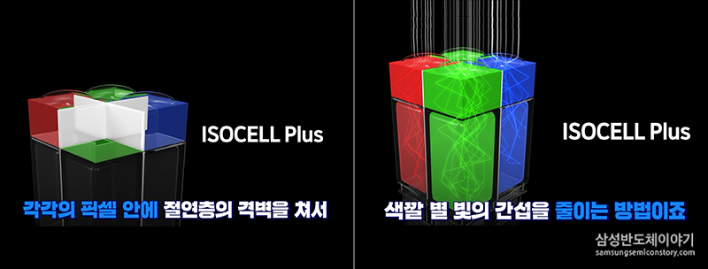 ISO셀의 원리
