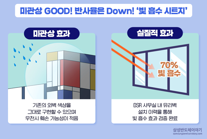 삼성전자 화성캠퍼스 V1라인 외벽 - 빛 흡수 시트지