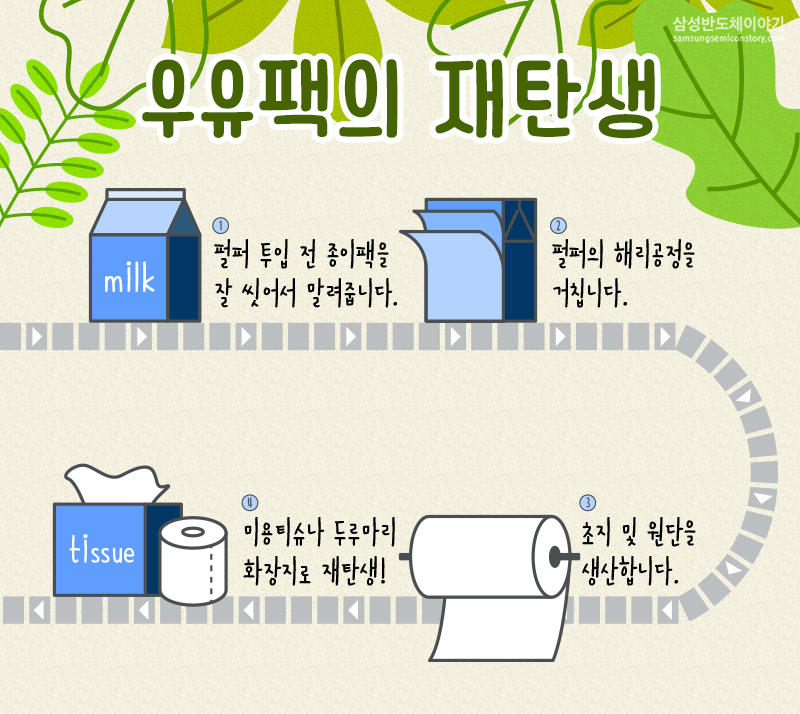 우유팩