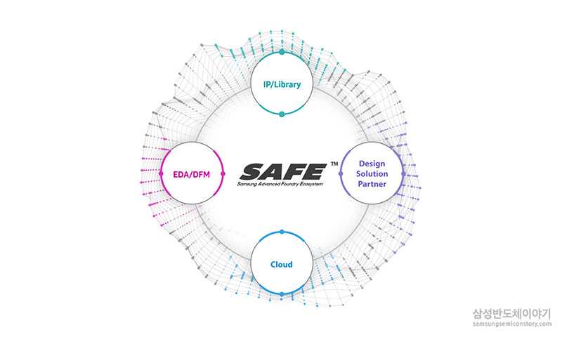 SAFE™ 트레이드 마크