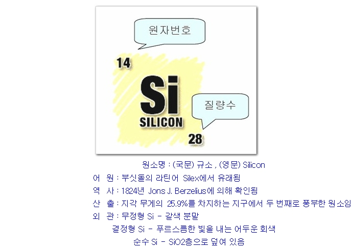 반도체의 특성과 기능1