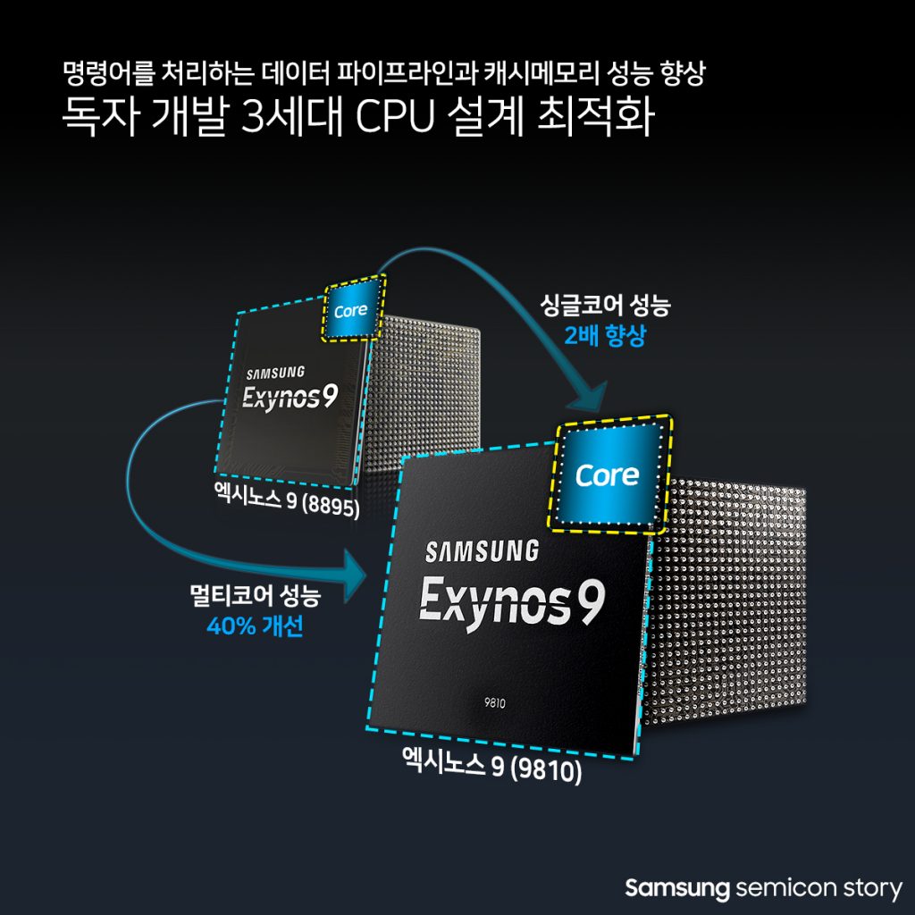 엑시노스 9 (9810)3
