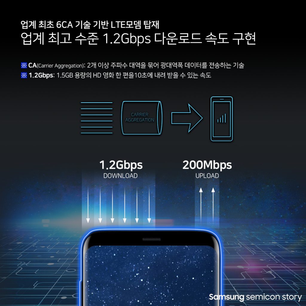 엑시노스 9 (9810)4