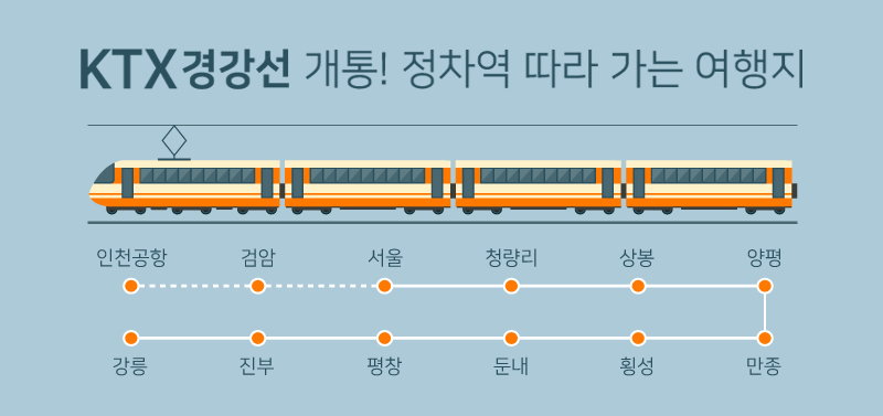 KTX 경강선