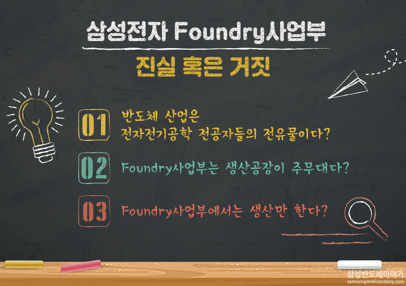 Foundry사업부1