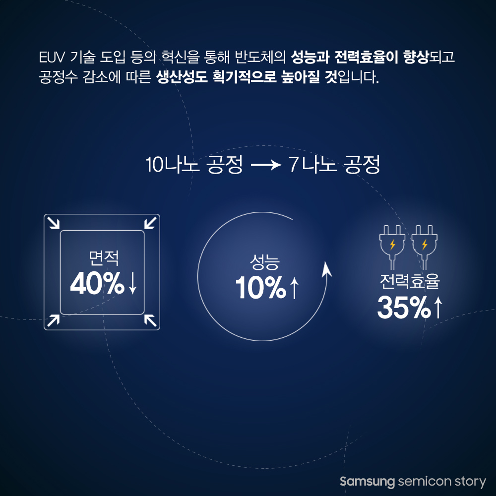 삼성전자 화성 EUV 라인6